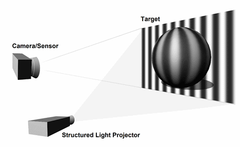 Kinect Projected Ir Pattern